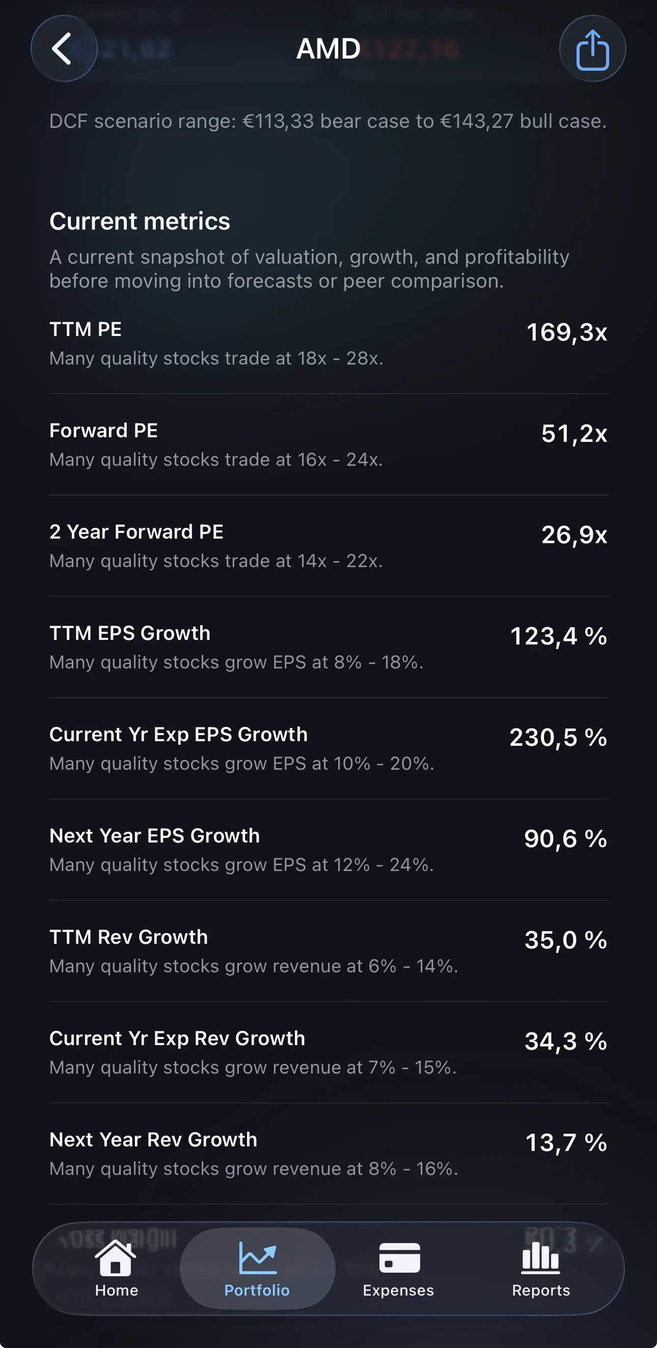 Technical analysis and fundamentals for a single stock