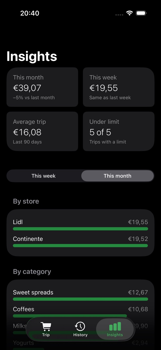 ScanItNow insights: spend this month, average trip, trips under the limit, spend by store and category
